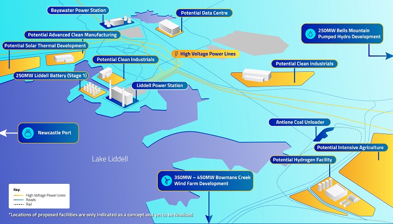 AGL expands Oz hydrogen hub study AGL expands Oz hydrogen hub study