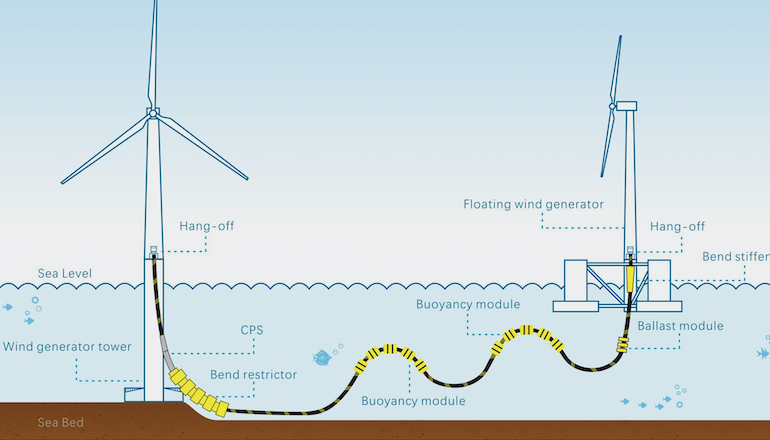 Chinese cable crew to link fixed and floating turbines Chinese cable crew to link fixed and floating turbines