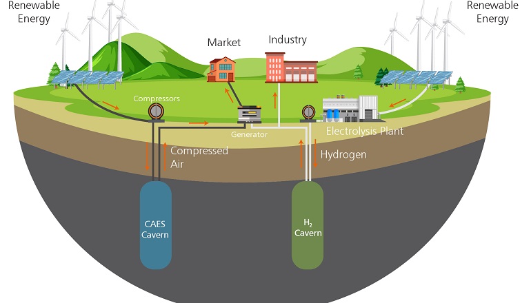 Corre Energy, Eneco make CAES pact Corre to acquire US CAES project