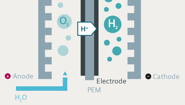 Siemens Energy forms hydrogen team in Japan