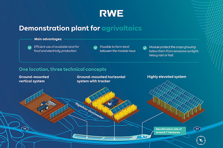 RWE unveils Agri-PV demo in Germany RWE unveils Agri-PV demo in Germany