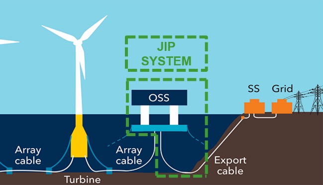 DNV completes phase 1 of floating substation JIP DNV completes phase 1 of floating substation JIP