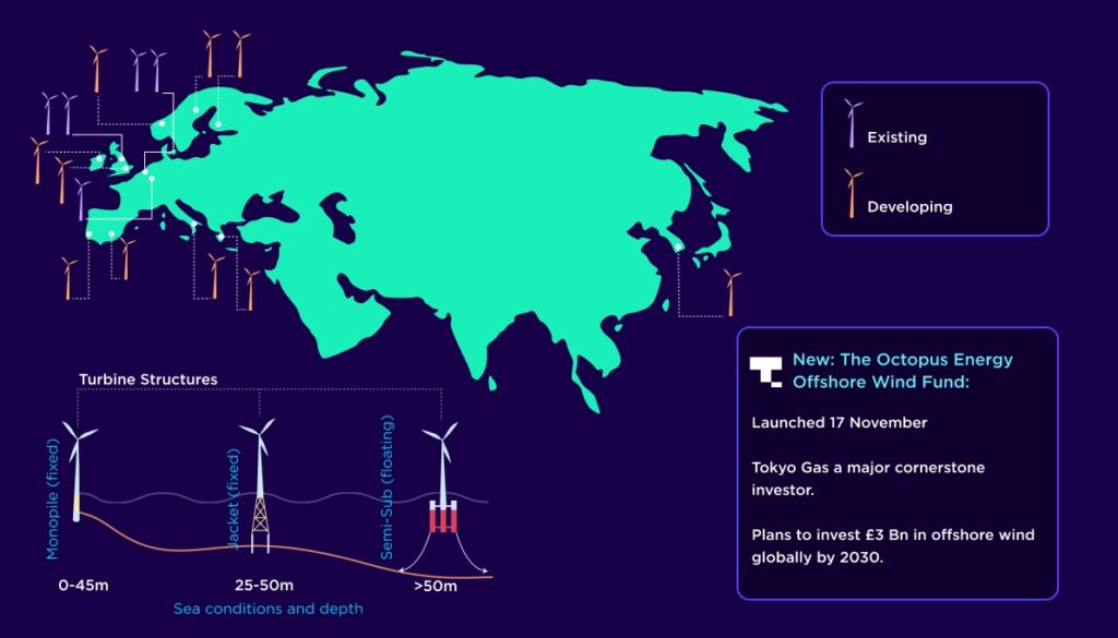Octopus launches £3bn offshore wind fund Octopus launches £3bn offshore wind fund