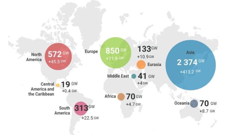 Asia dominates global renewables growth in 2024