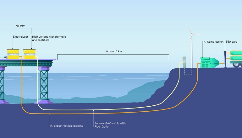 Offshore hydrogen project secures €20m grant Offshore hydrogen project secures €20m grant