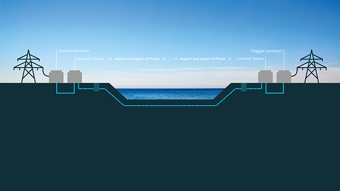 Plans for 700MW Scotland-NI interconnector revealed