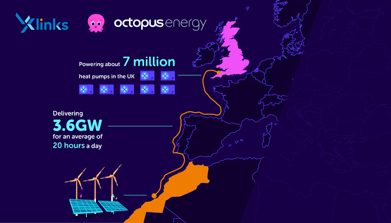 Octopus backs 3.6GW Morocco-UK renewables cable