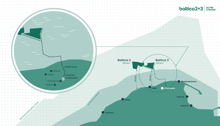 Baltica 2&3 connections gain environmental approval Baltica 2&3 connections gain environmental approval