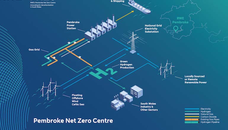 RWE launches Welsh net zero centre RWE launches Welsh net zero centre