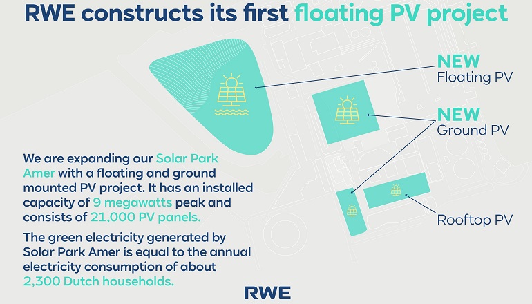 RWE to build first floating PV plant RWE to build first floating PV plant