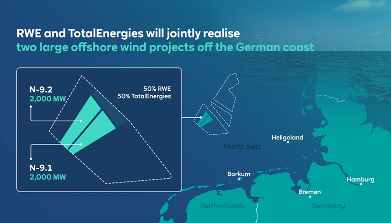 RWE, TotalEnergies forge German offshore JV RWE