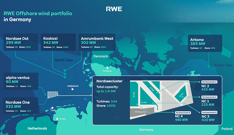 RWE makes Nordseecluster investment decision