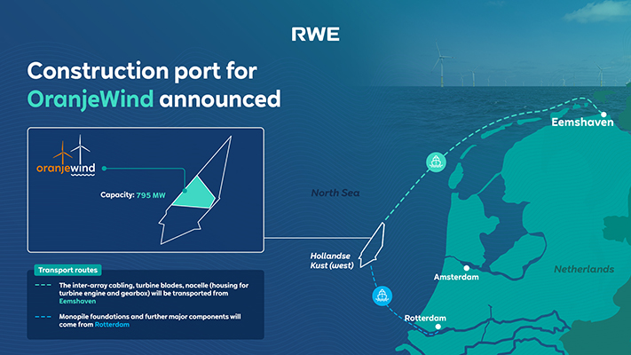 RWE