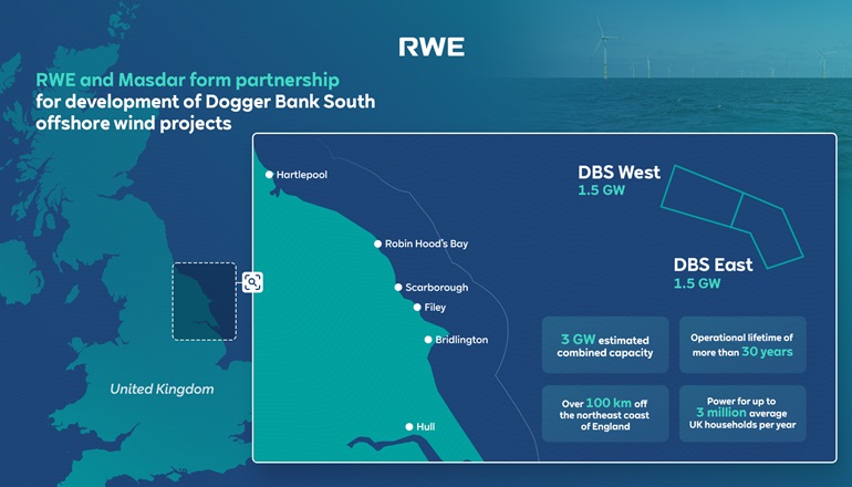 RWE, Masdar close Dogger Bank South deal RWE