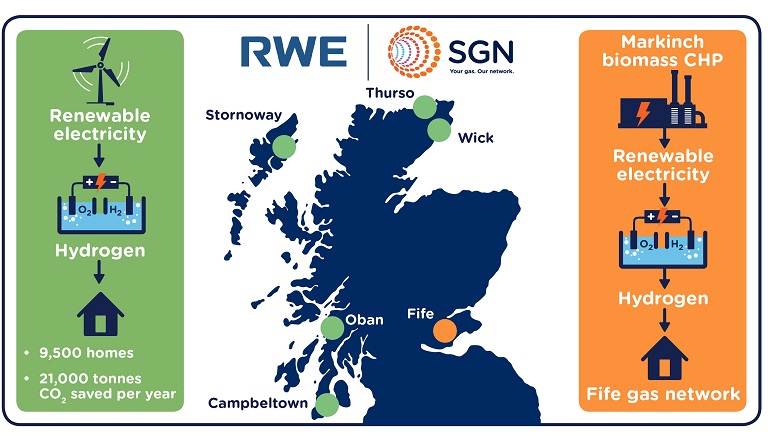 RWE, SGN to deliver wind-to-hydrogen in Scotland RWE