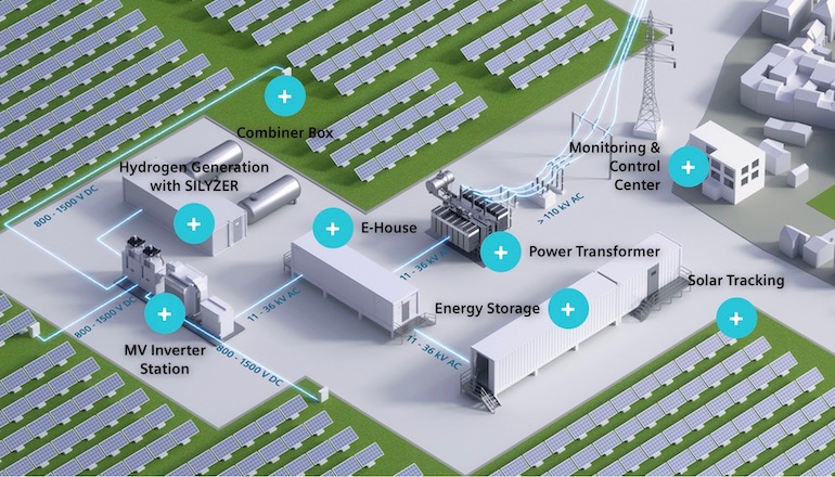 Smart Siemens showcases digital future