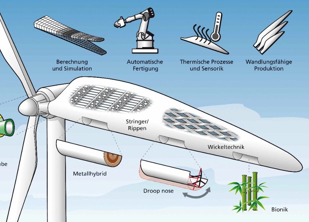 Blades could have smart future