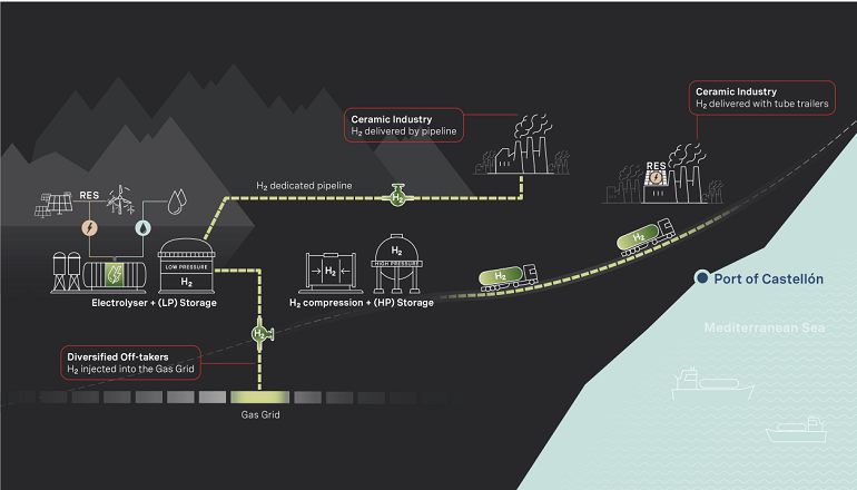 Smartenergy nets €82.5m for green hydrogen project Smartenergy picks site for 100MW Spanish electrolyser