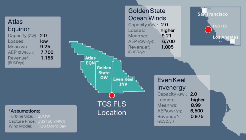 TGS to survey Morro Bay wind sites