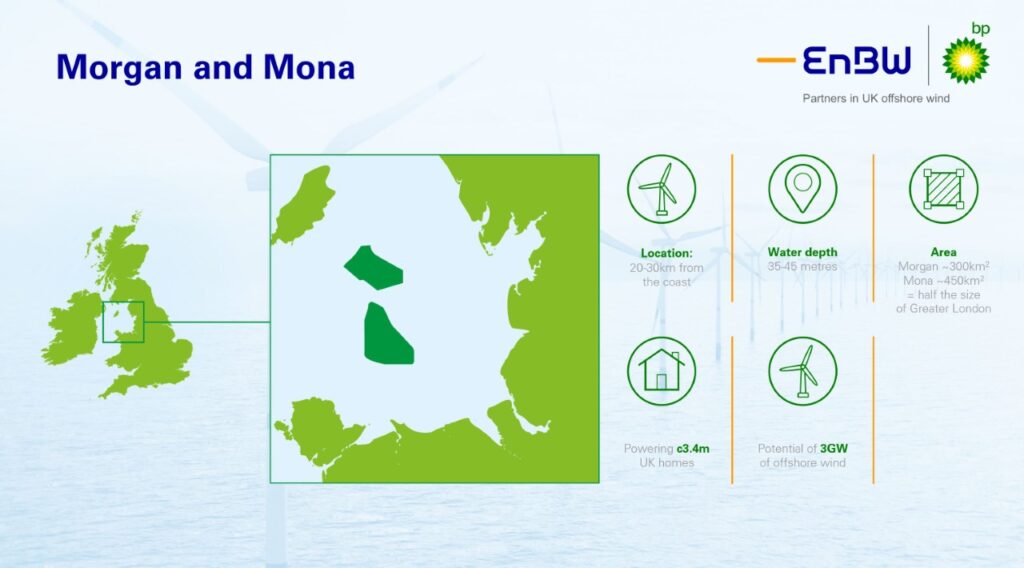 EnBW, BP choses metocean designer for Morgan and Mona EnBW