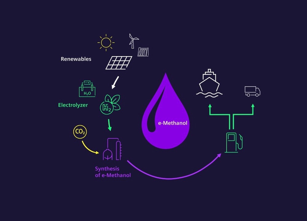 Siemens Energy secures e-methanol electrolyser plant order