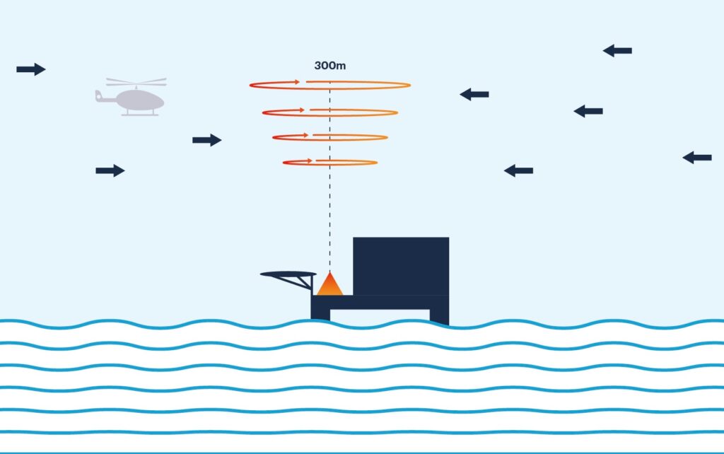 Lidars to test Adriatic offshore wind potential