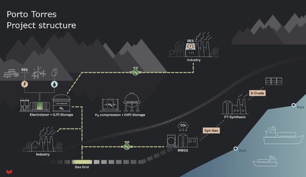 Swiss investor gets consent for Italian green hydrogen plant Swiss investor gets consent for Italian green hydrogen plant