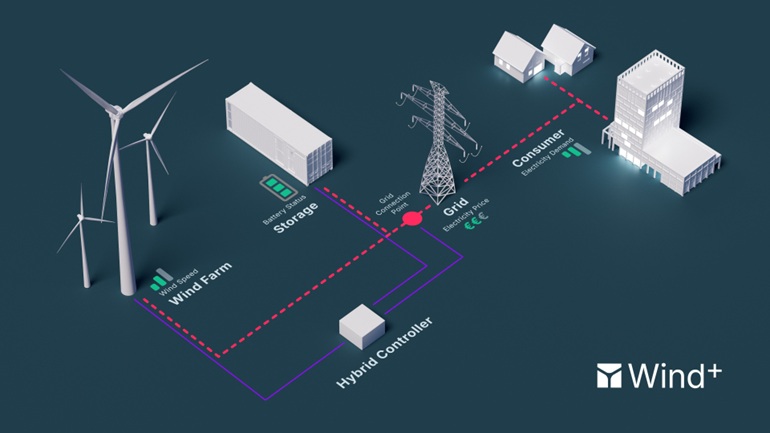 Enercon launches integrated wind-battery product Enercon launches integrated wind-battery product